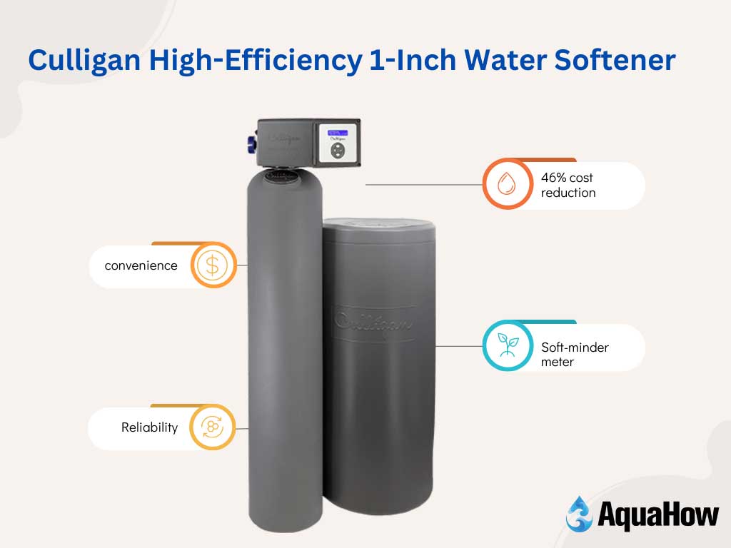 Culligan High Efficiency 1-Inch Water Softener