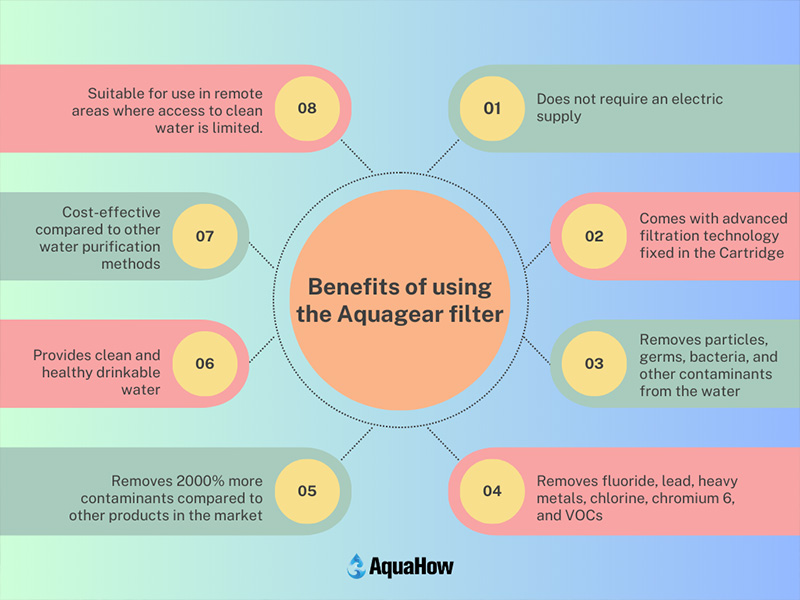 Benefits of using the Aquagear filter