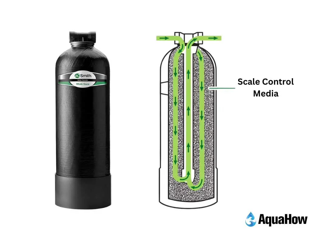 Salt-Free Water Softener